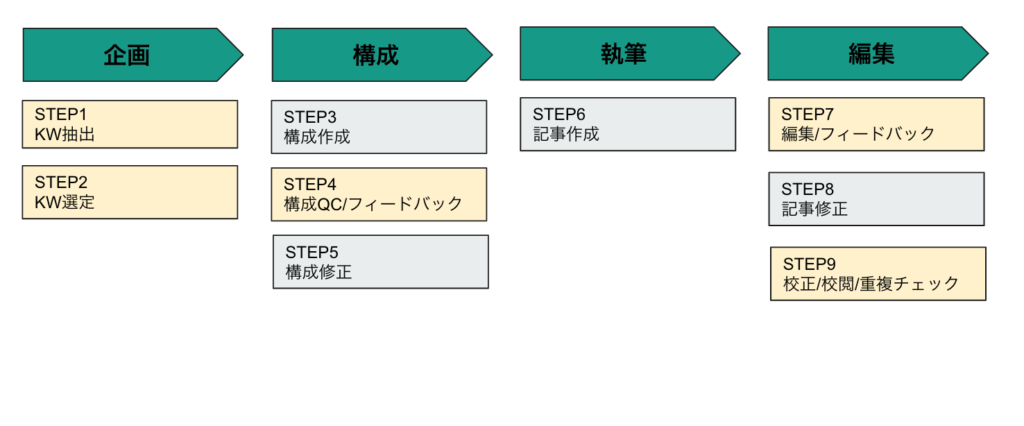 K-Channelフロー